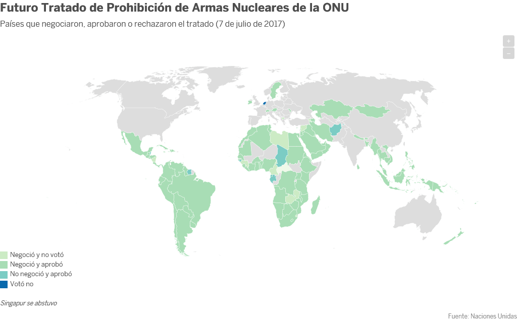 Futuro Tratado de Prohibición de Armas Nucleares de la ONU
